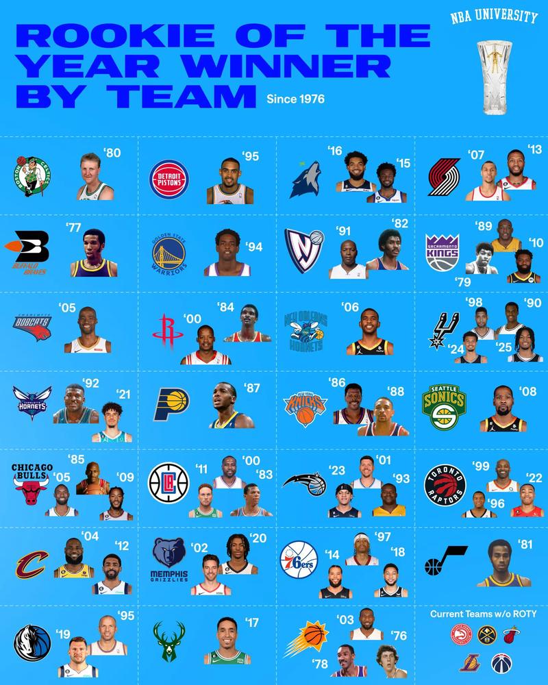 湖人队；湖人队球员名单