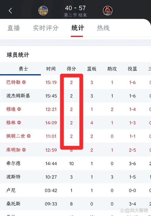 nba分析；nba分析勇士魔术首发