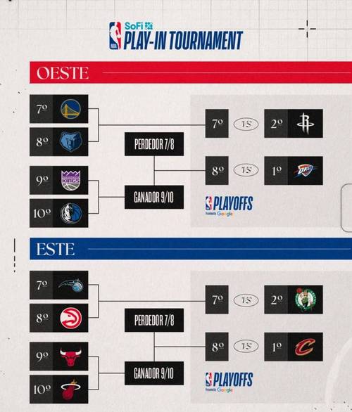 nba常规赛什么时候开始的；nba常规赛什么时候开始的2024-2025
