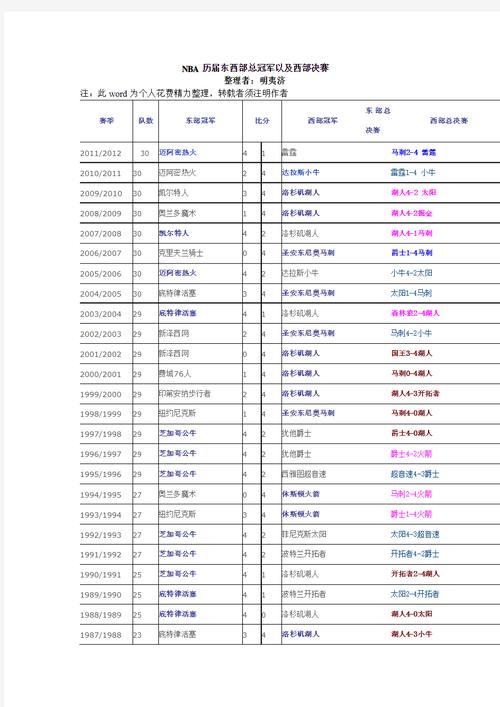 2022nba总决赛赛程表；2022nba总决赛日期