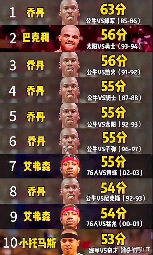 nba季后赛最新战况；nba季后赛最新战况排名