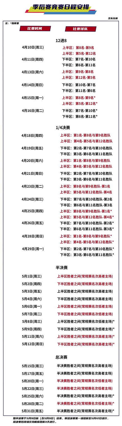 nba季后赛赛程；nba季后赛赛程表2024