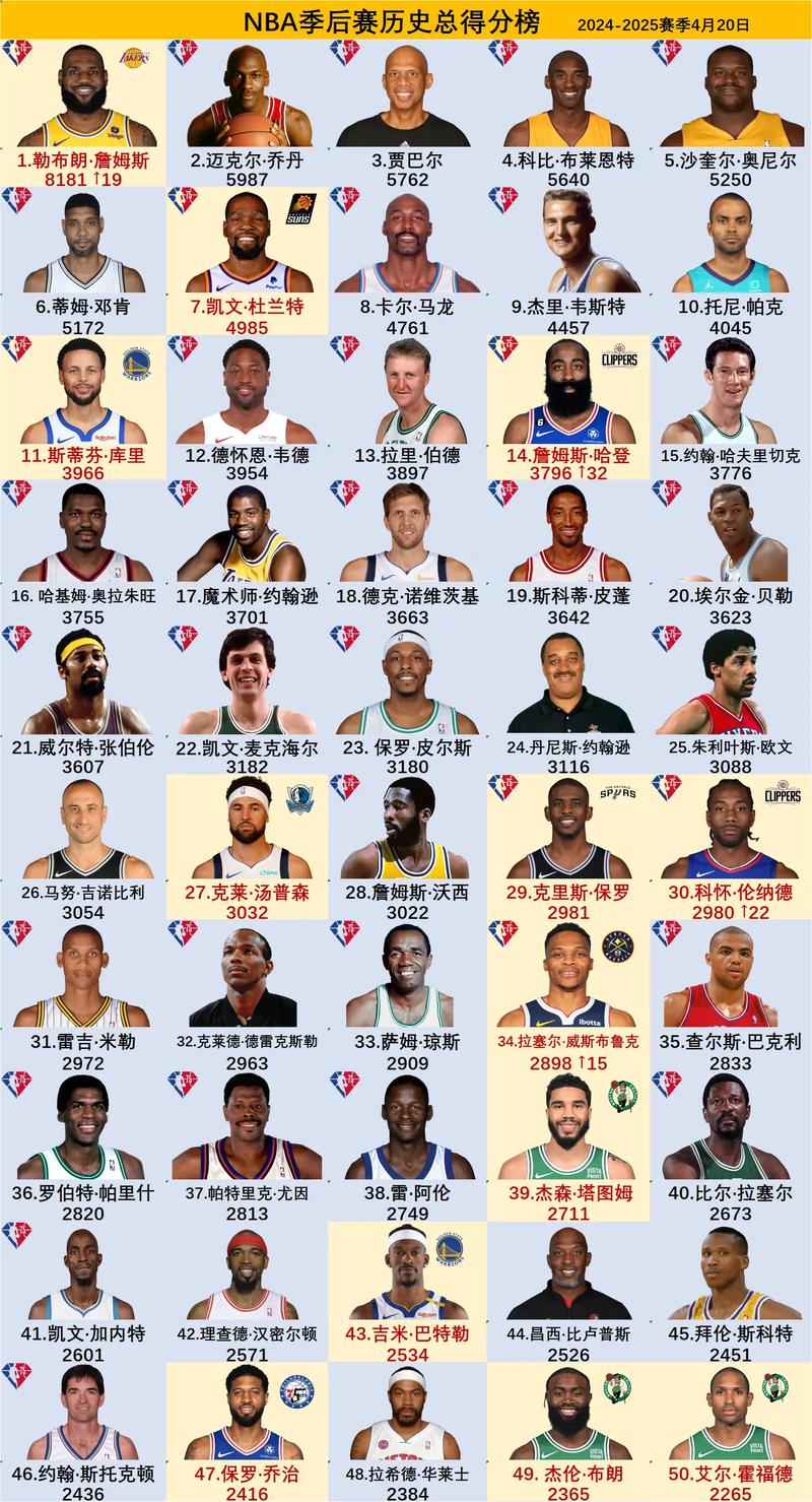 nba最新赛程；nba最新赛程2025赛程