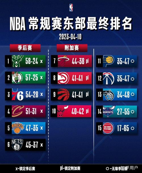 nba季后赛；nba季后赛对阵图