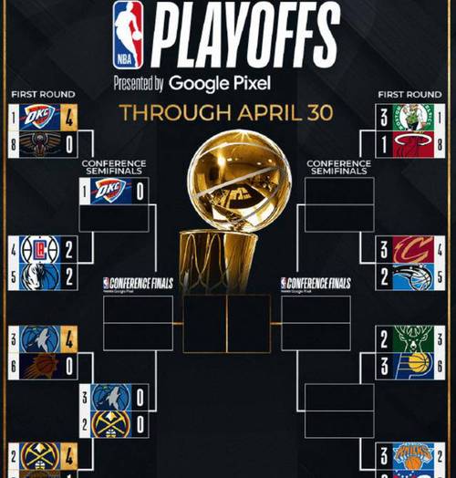 nba常规赛排名；nba常规赛排名榜