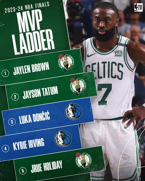 NBA官方发布FMVP榜；nba官方最新fmvp榜