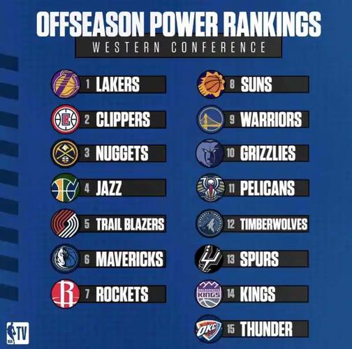 nba系列；nba一节多少分钟