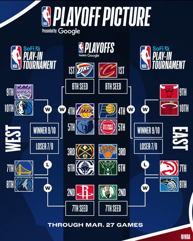 nba季后赛什么开始；nba季后赛什么开始2021