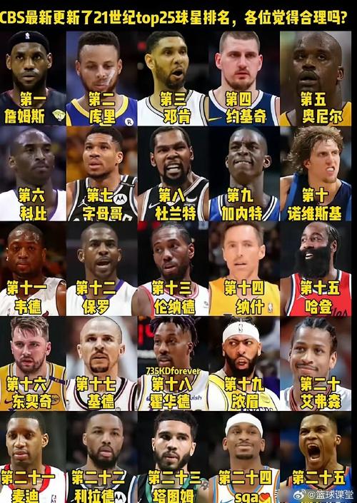 2021nba全明星投票；2821nba全明星投票