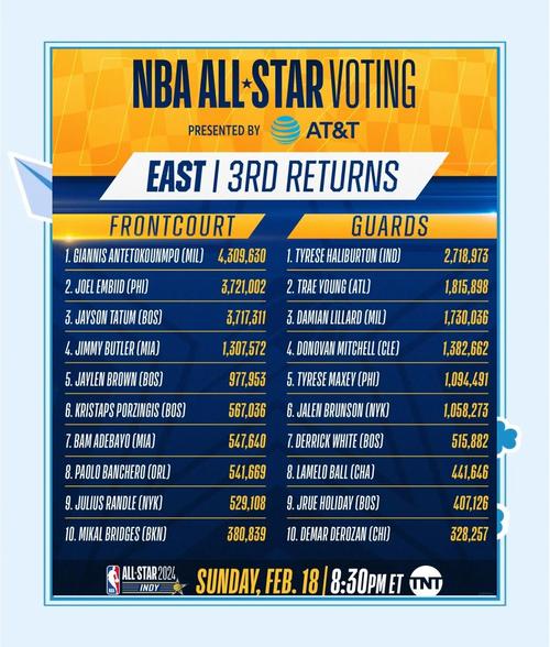 nba交易截止日2023；nba交易截止日2023-2024是什么时候