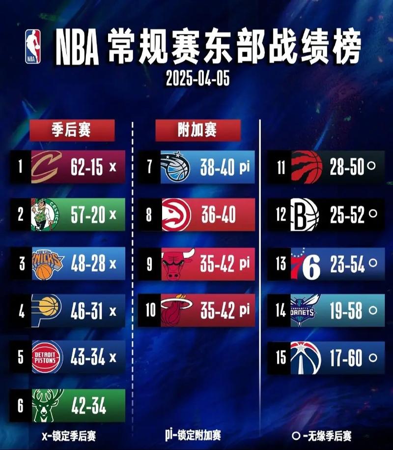 NBA最新比分；NBA最新比分更新