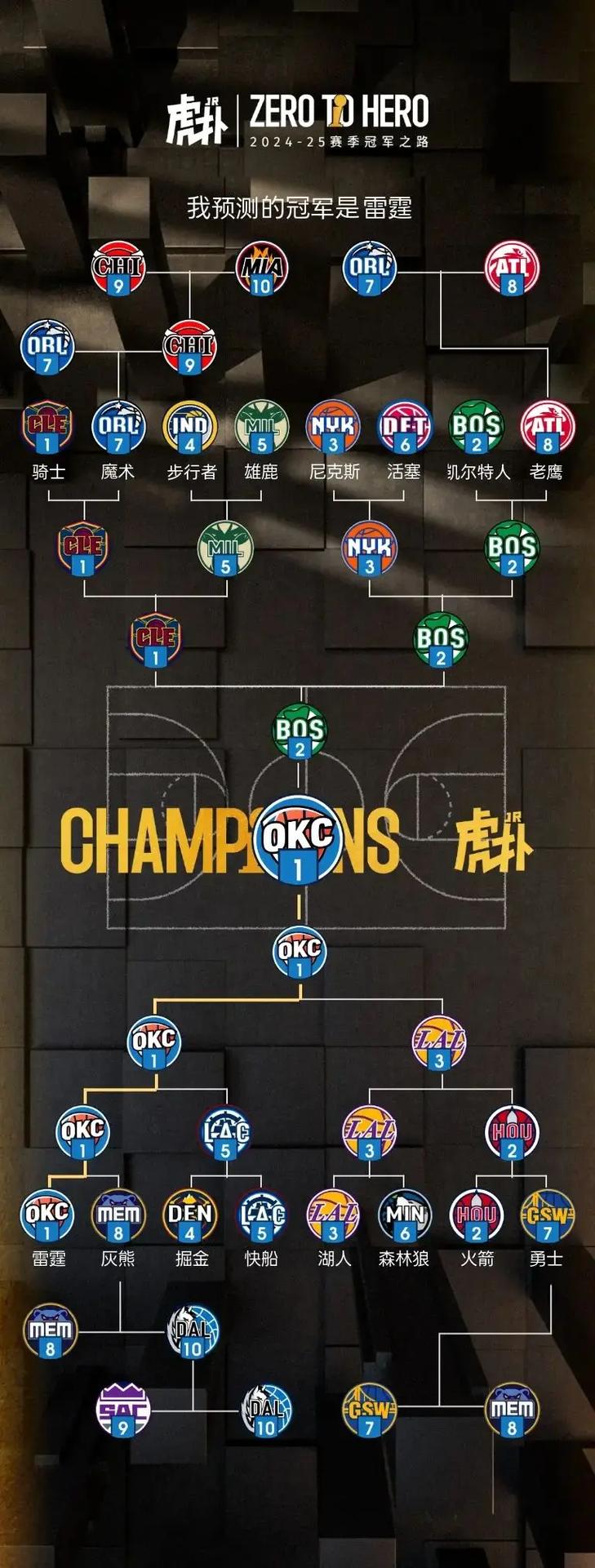 nba季后赛赛程表；2025WNBA季后赛赛程表