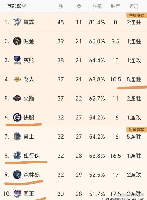 湖人vs勇士赛程；