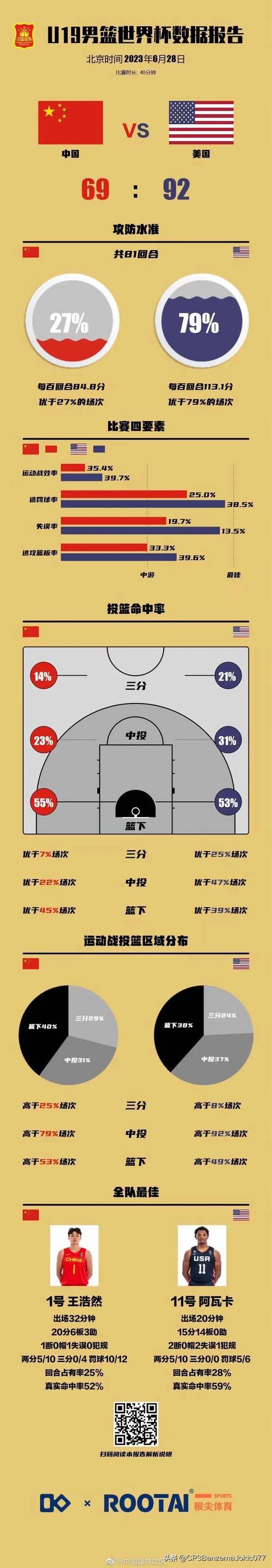 美国男篮赛程表；美国男篮赛程表最新