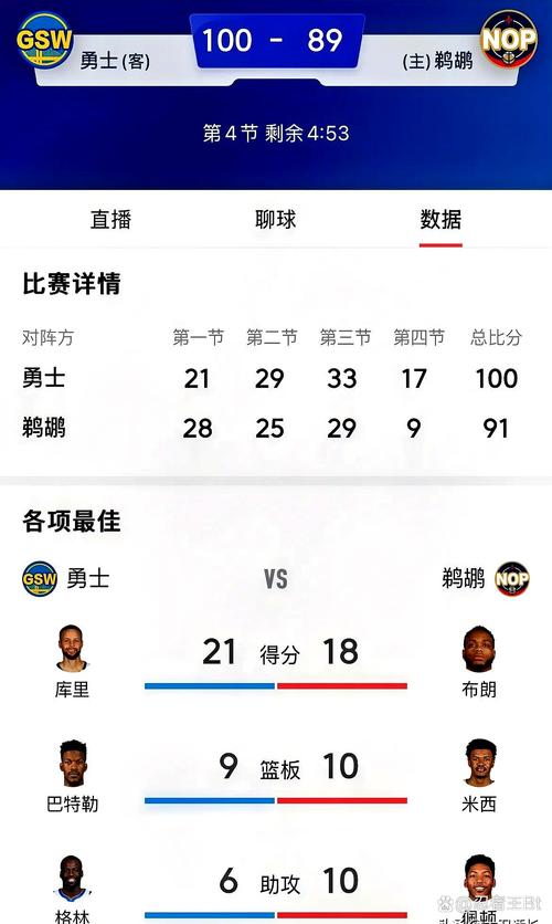 nba鹈鹕队；nba鹈鹕队球员名单