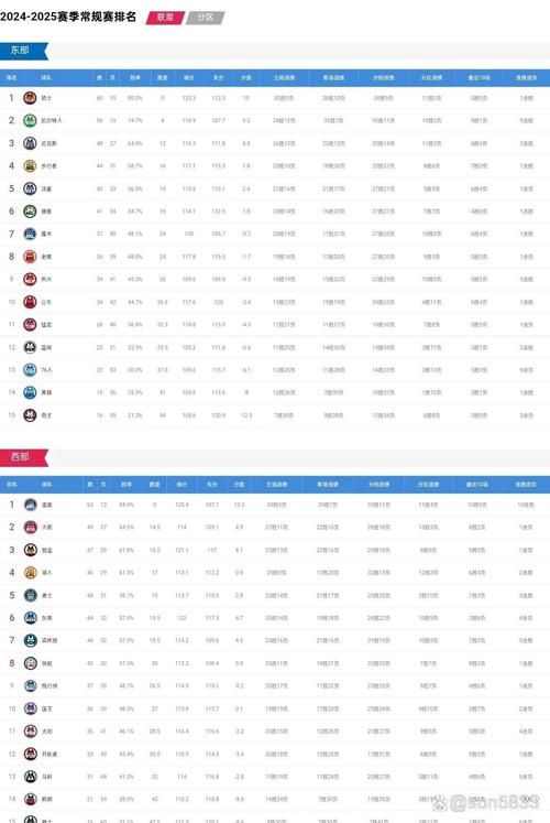 nba即时比分；nba即时比分篮球比分