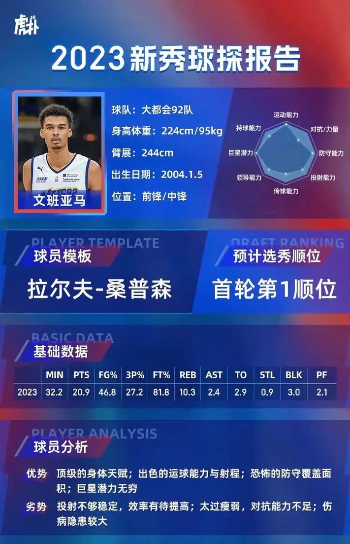 nba比分；nba比分球探网