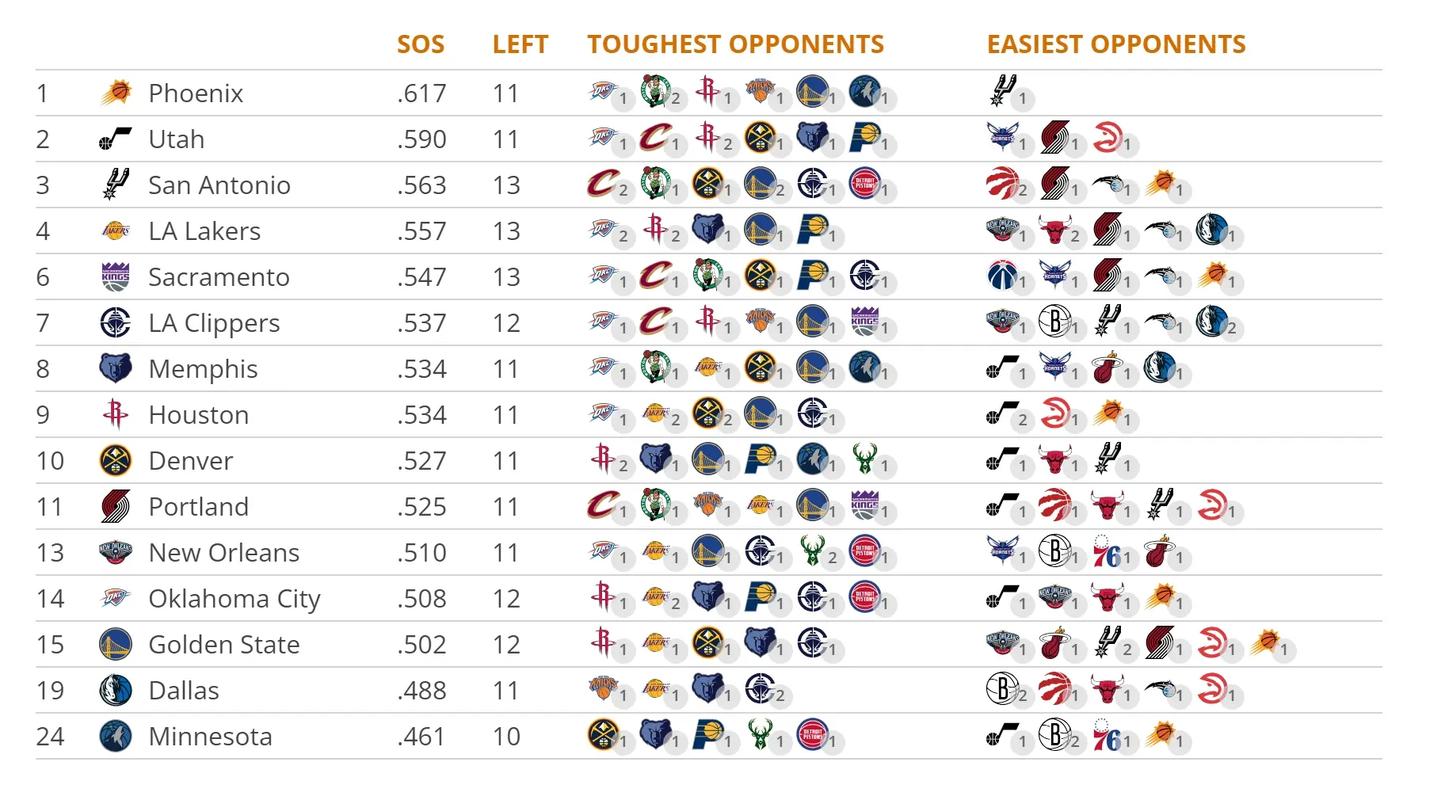NBA赛事赛程；nba赛事赛程安排