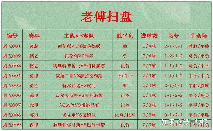 比分查询；足球比分查询