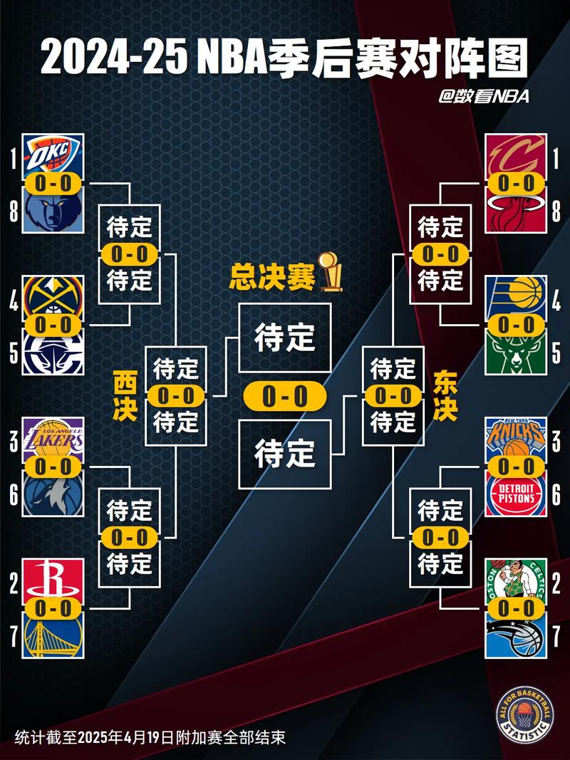 nba赛程；nba赛程表