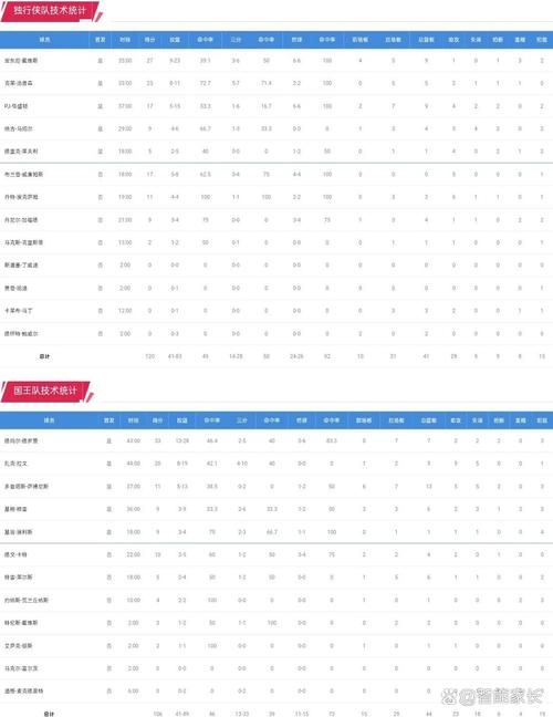 nba 季后赛；nba季后赛开始时间