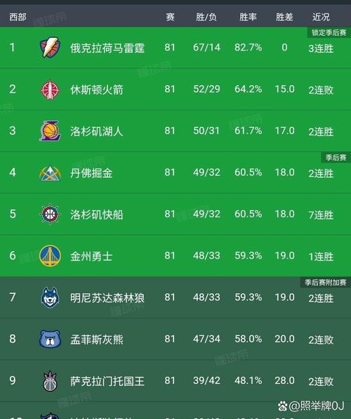 nba常规赛时间；nba常规赛时间一般在几月