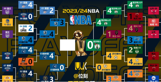 nba最新赛程；nba最新赛程排名榜