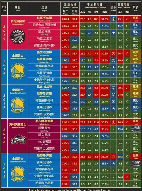 15nba；15nba总冠军