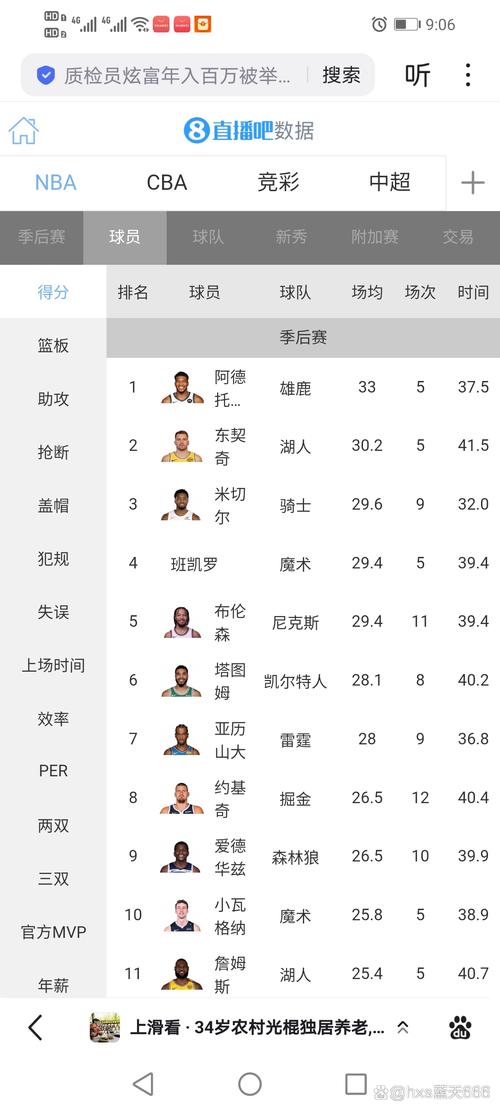 nba季后赛赛程;nba季后赛赛程表2025