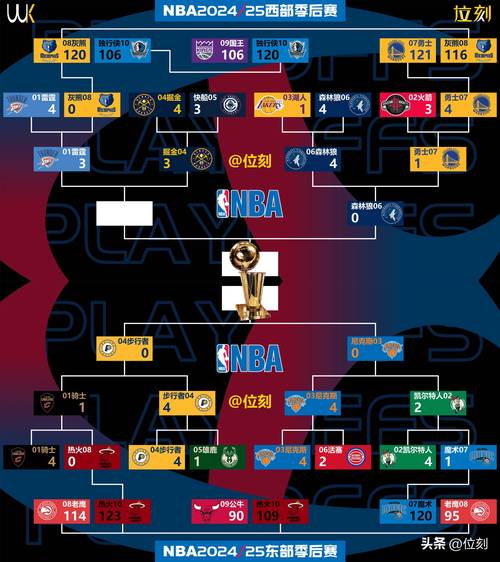 nba赛程;nba赛程及排名