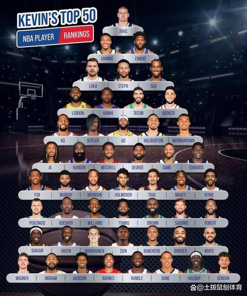 nba全明星名单；00年nba全明星名单