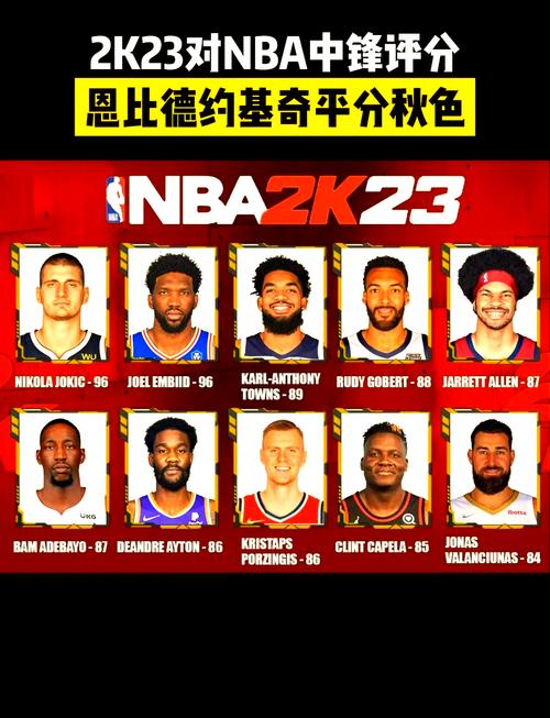 nba2k11最新名单；nba2k11最新球员名单