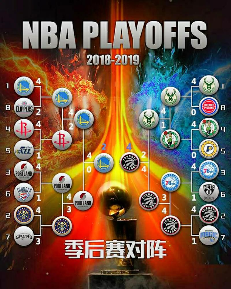 详细阅读:2017nba季后赛;2017nba季后赛对阵表 2017nba季后赛;2017nba季后赛对阵表