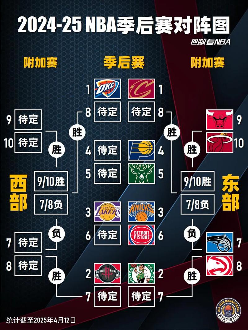NBA的赛程；nba的赛程是怎么定的