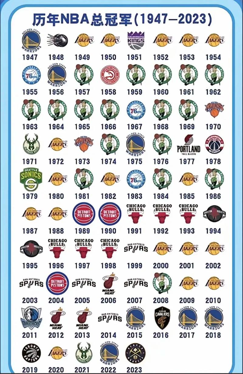 nba 扣篮大赛；nba扣篮大赛冠军历届名单